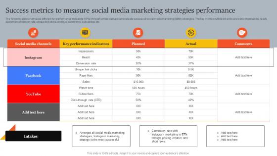 Success Metrics To Measure Social Media Marketing Innovative Marketing Strategies For Tech Strategy SS V