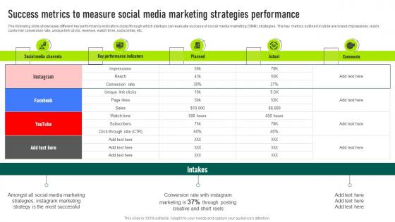 Success Metrics To Measure Social Media Marketing Your Startup Best Strategy SS V