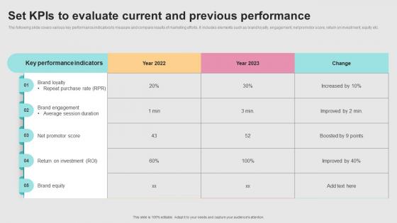 Successful Real Time Marketing Set Kpis To Evaluate Current And Previous Performance MKT SS V