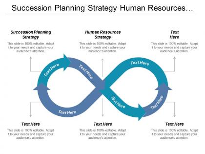 Succession planning strategy human resources strategy content strategy cpb