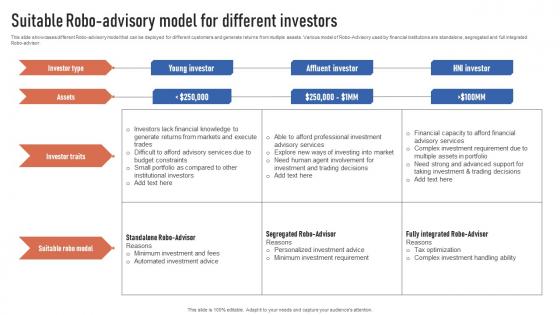 Suitable Robo Advisory Model For Different Investors Finance Automation Through AI And Machine AI SS V