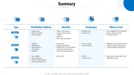 Summary comprehensive guide to main distribution models for a product or service