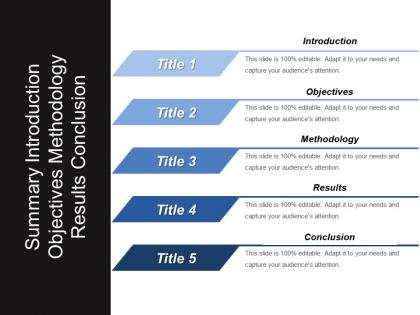 Summary introduction objectives methodology results conclusion