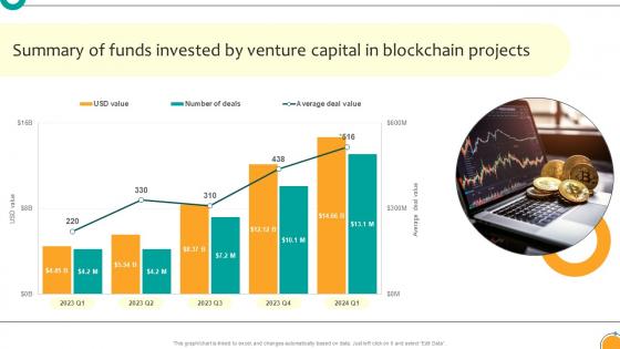 Summary Of Funds Invested By Venture Capital Venture Capital Funding Pitch For Blockchain BCT SS