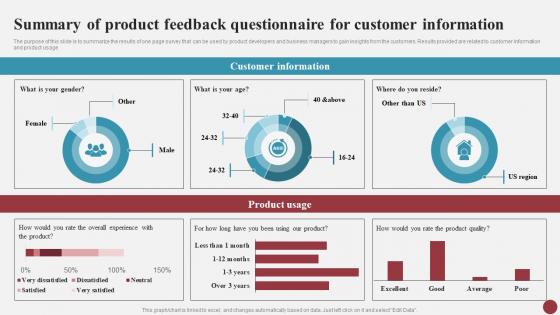 Summary Of Product Feedback Customer Information Mastering Cx Excellence Strategies For Success