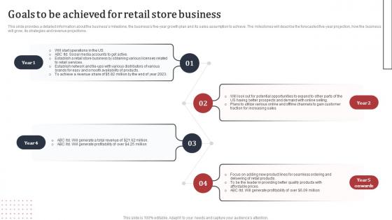 Supermarket Business Plan Goals To Be Achieved For Retail Store Business BP SS