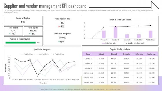 Supplier And Vendor Management KPI Dashboard Estimating ERP System