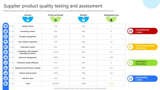 Supplier Product Quality Testing Enhancing Business Credibility With Supplier Audit