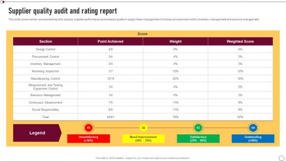 Supplier Quality Management Supplier Quality Audit And Rating Report Strategy SS V