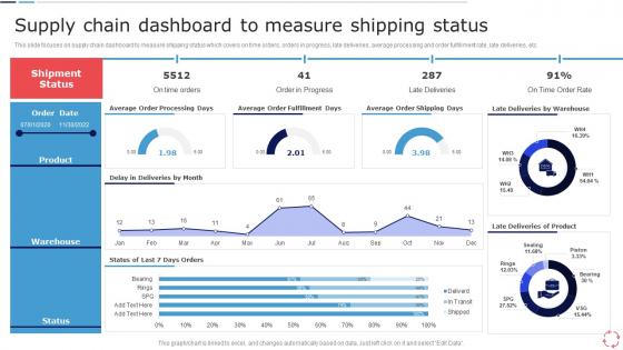 Supply Chain Dashboard To Measure Shipping Status Models For Improving Supply Chain Management