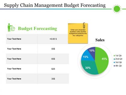 Supply chain management budget forecasting ppt example professional