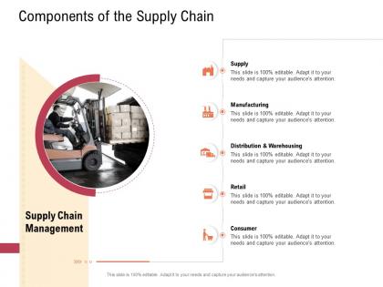 Supply chain management concept components of the supply chain retail ppt images