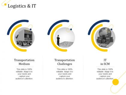 Supply chain management growth logistics and it ppt powerpoint pictures designs