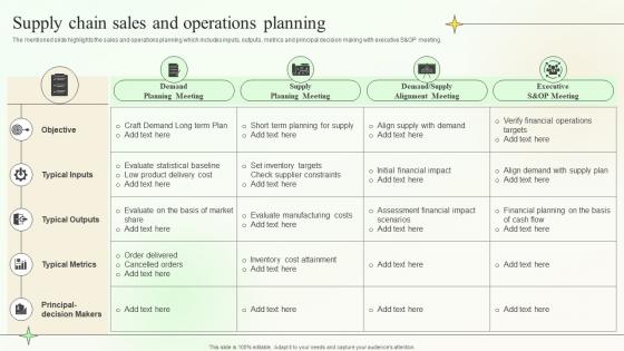 Supply Chain Sales And Operations Planning Supply Chain Planning And Management