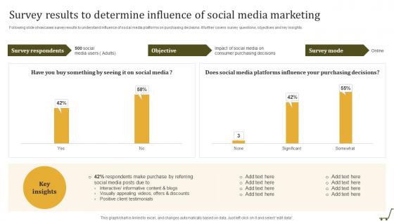 Survey Results To Determine Influence Utilizing Online Shopping Website To Increase Sales