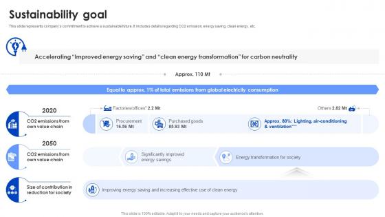 Sustainability Goal Panasonic Company Profile CP SS