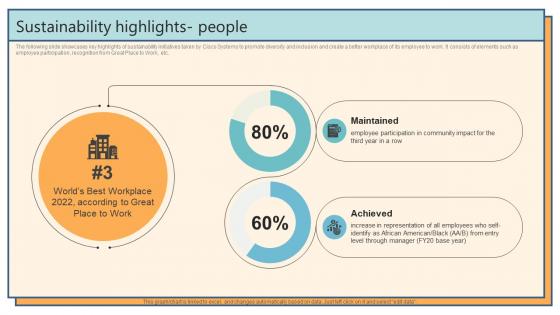 Sustainability Highlights People Telecommunications Device Offering Company Profile CP SS V