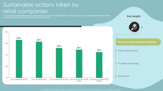 Sustainable Actions Taken By Retail Companies