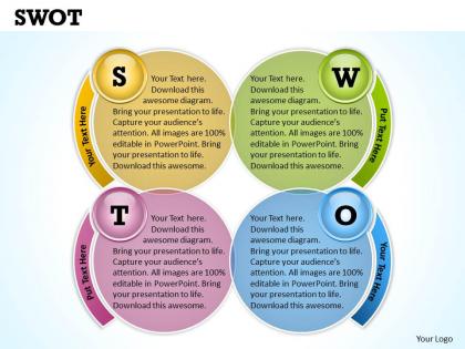 Swot