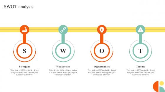 Swot Analysis Action Steps To Develop Employee Value Proposition