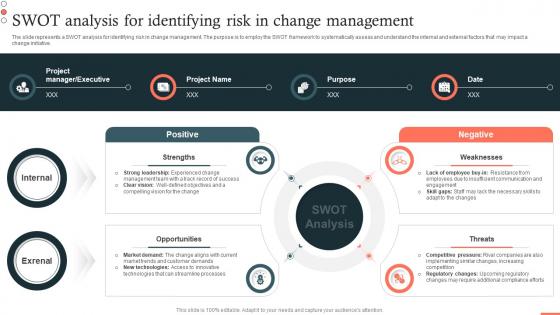 SWOT Analysis For Identifying Risk In Change Management Risk Assessment CM SS