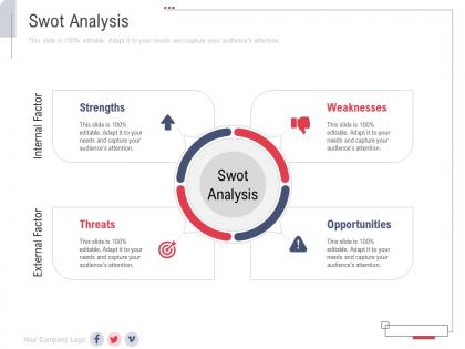 Swot analysis new service initiation plan ppt information