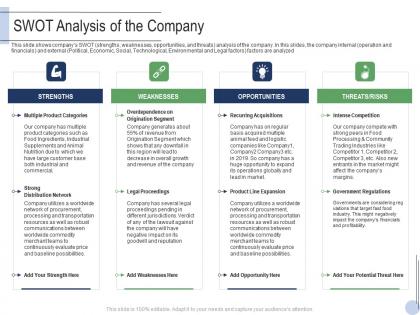 Swot analysis of the company raise grant facilities public corporations ppt background