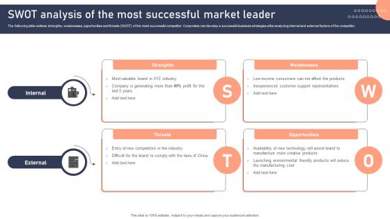 SWOT Analysis Of The Most Successful Market Leader Effective Brand Development Strategies