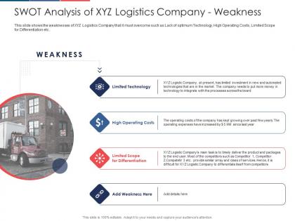 Swot analysis of xyz logistics company weakness effect fuel price increase logistic business