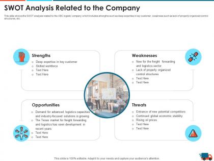 Swot analysis related to the company logistics strategy to increase the supply chain performance