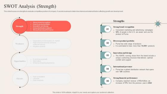 SWOT Analysis Strength Sportswear Manufacturer Company Profile CP SS V