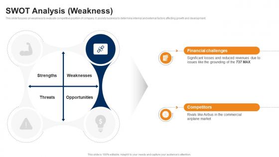 SWOT Analysis Weakness Manufacturing Company Profile CP SS