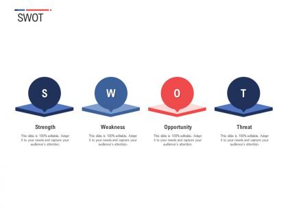 Swot inbound outbound logistics management process ppt introduction