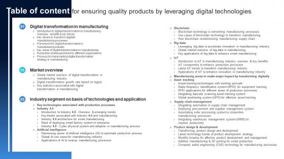 Table Of Content For Ensuring Quality Products By Leveraging Ensuring Quality Products DT SS V