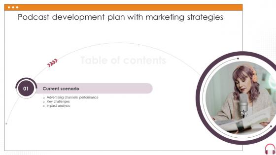 Table Of Content For Podcast Development Plan With Marketing Strategies Ppt Formate