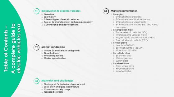 Table Of Contents A Complete Guide To Electric Vehicles Era Ppt Icon Graphics Pictures