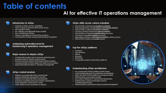 Table Of Contents Ai For Effective It Operations Management AI SS V