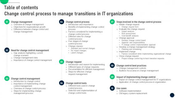 Table Of Contents Change Control Process To Manage Transitions In It Organizations CM SS