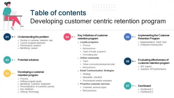 Table Of Contents Developing Customer Centric Retention Program SA SS