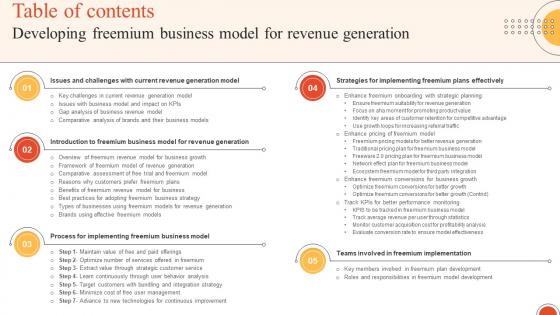 Table Of Contents Developing Freemium Business Model For Revenue Generation