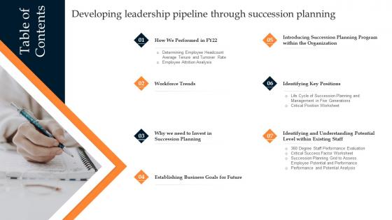 Table Of Contents Developing Leadership Pipeline Through Succession Planning