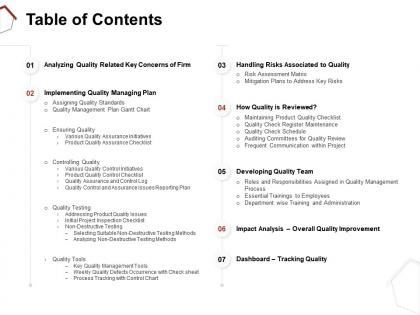 Table of contents developing quality team ppt file formats