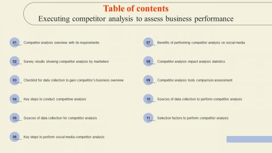 Table Of Contents Executing Competitor Analysis To Assess Business Performance