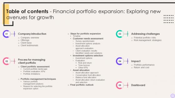 Table Of Contents Financial Portfolio Expansion Exploring New Avenues For Growth