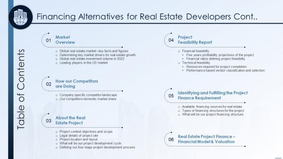 Table Of Contents Financing Alternatives For Real Estate Developers