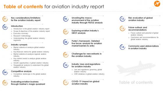 Table Of Contents For Aviation Industry Report IR SS