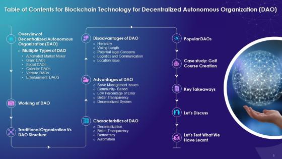 Table Of Contents For Blockchain Technology For Dao Training Ppt