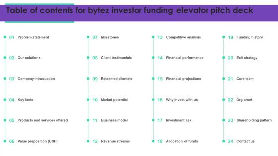 Table Of Contents For Bytez Investor Funding Elevator Pitch Deck