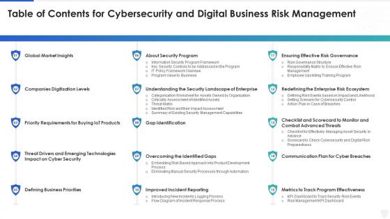 Table of contents for cybersecurity and digital business risk management