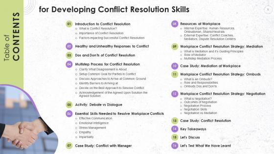 Table Of Contents For Developing Conflict Resolution Skills Training Ppt